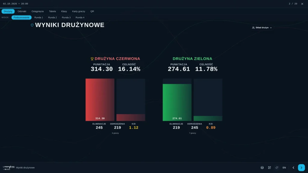Wyniki drużynowe gry laser tag w Laser Tag Poznań